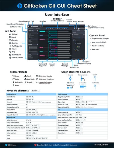 GitKraken Cheat Sheet