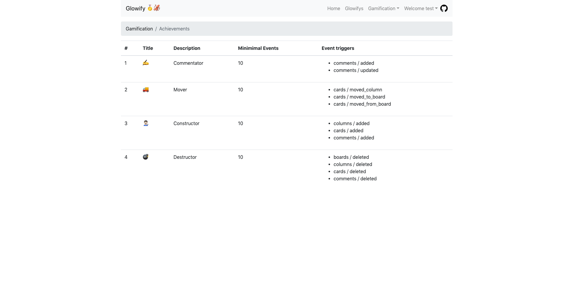 Glowify screenshot