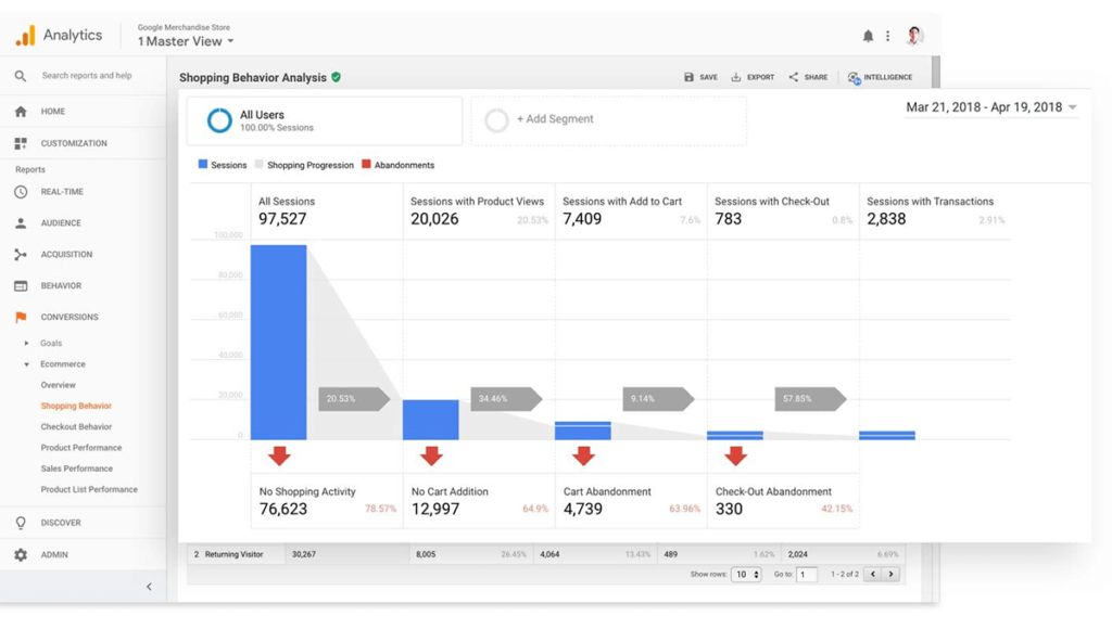 google analytics screenshot