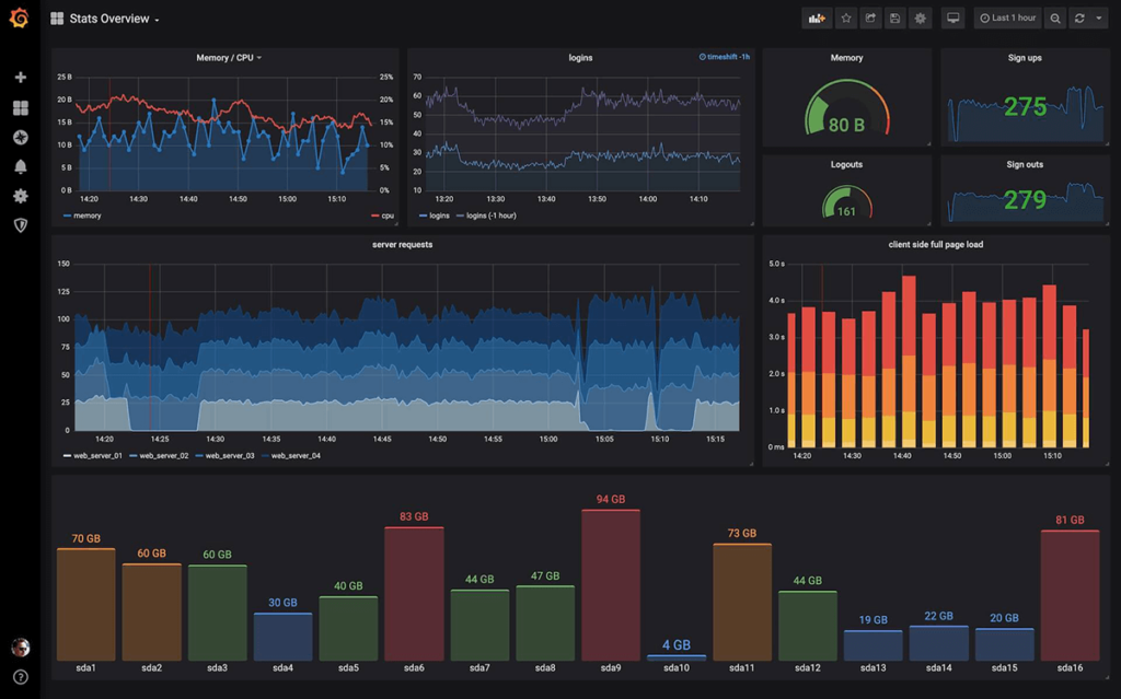 grafana screenshot