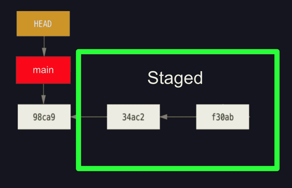 Git Reset – GitKraken