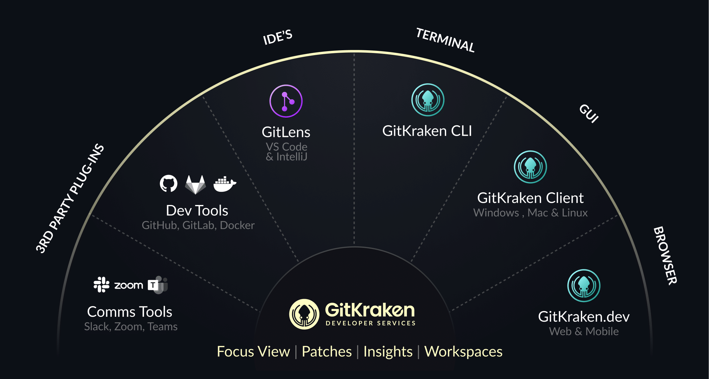 gitkraken-suite-2023