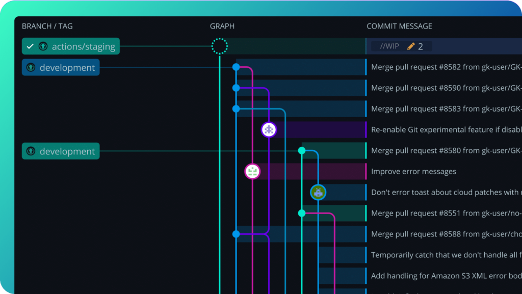GitKraken commit graph showing merge history for the ‘actions/staging’ and ‘development’ branches, including labeled pull requests, work-in-progress tag, and multiple colored branches converging with detailed commit messages.”