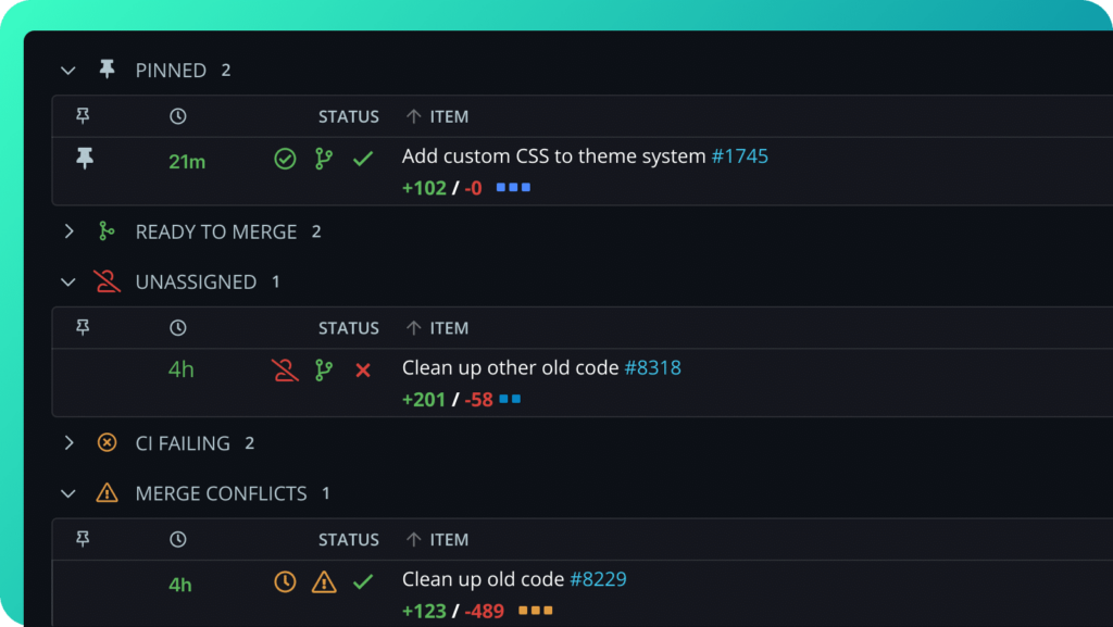 Pull request dashboard categorized into Pinned, Ready to Merge, Unassigned, CI Failing, and Merge Conflicts. Each item shows time since update, review and CI status, file change counts, and pull request titles with linked issue numbers.