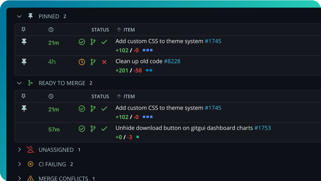 Pull request dashboard displaying pinned and ready-to-merge items. Each item shows status indicators for build checks, review approvals, file changes, and time since submission. Labels include unassigned, CI failing, and merge conflicts.