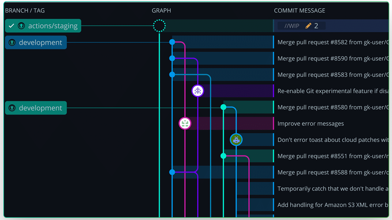 GitKraken Commit Graph showing multiple branches and merge commits. The actions/staging branch is currently checked out. Color-coded lines represent different branches merging into one another, with associated commit messages like “Merge pull request #8582” and “Improve error messages” aligned to the right. The graph visually maps development activity and pull requests across time.