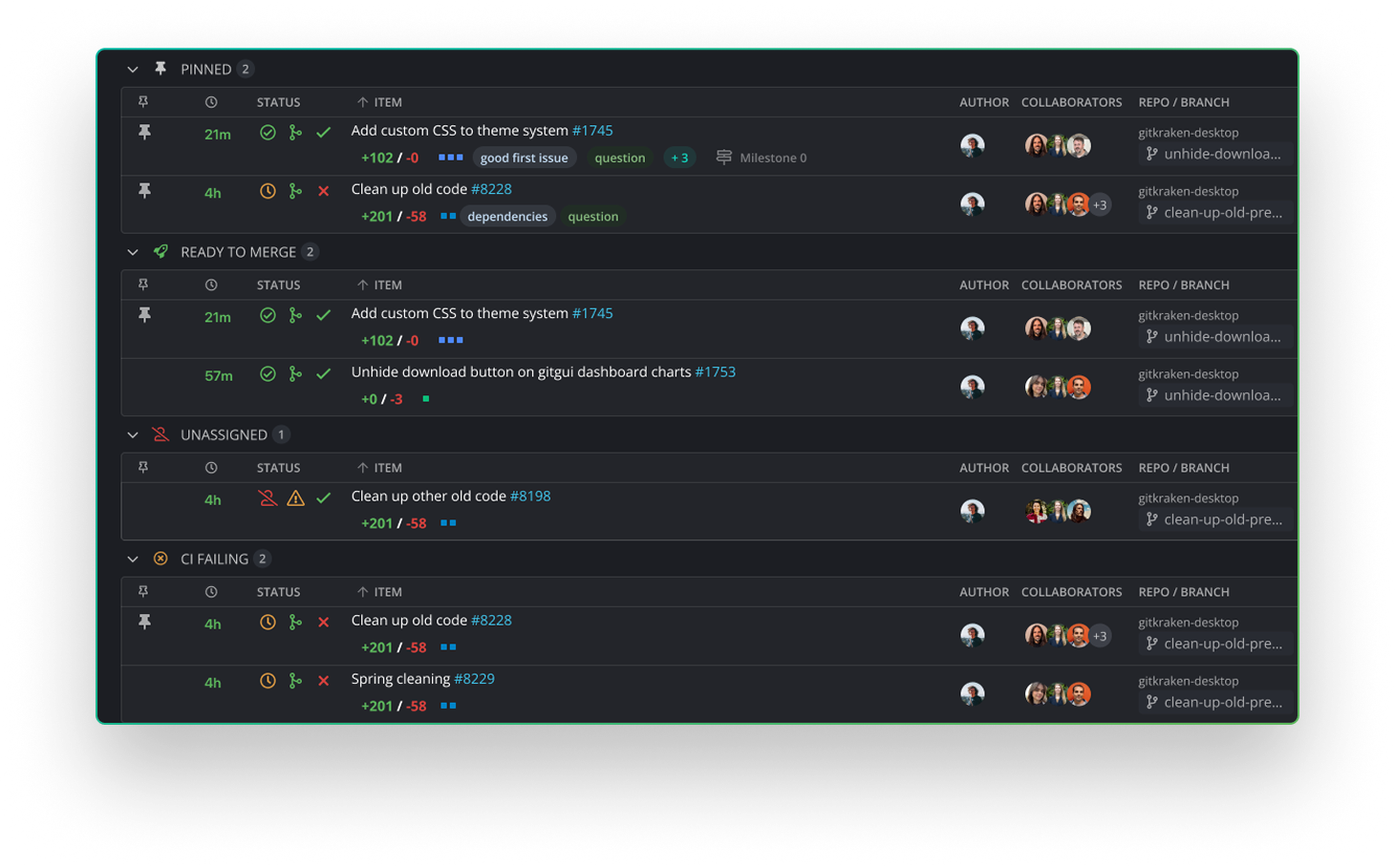 GitKraken Launchpad interface displaying categorized pull requests under sections like “Pinned”, “Ready to Merge”, “Unassigned”, and “CI Failing”. Each row shows PR status, time since update, title with issue links, code change stats, tags, authors, collaborators, and associated repository and branch—providing a centralized and organized view of ongoing development work.